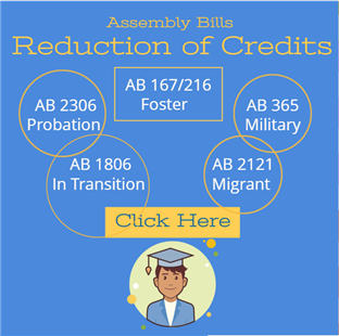 Reduction of Credits